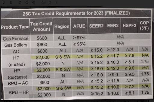 Geothermal Rebates Gambrills MD HVAC Rebates